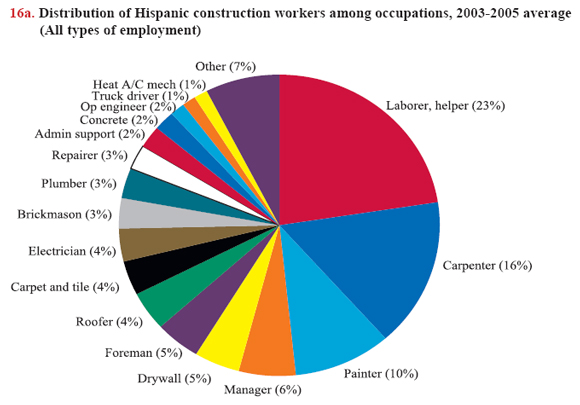 Construction Chart Book