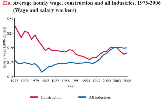 1973 Military Pay Chart