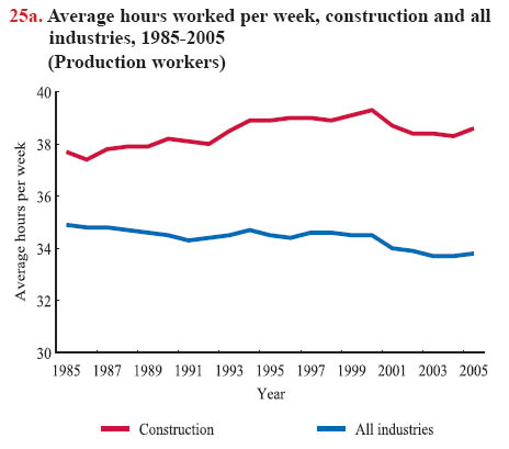 Overtime Productivity Loss Chart