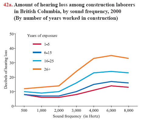 Hearing Loss Frequency Chart