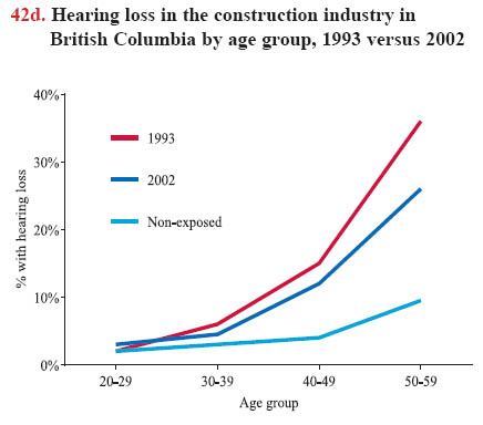 Hearing Loss Age Chart