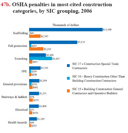 Osha Chart