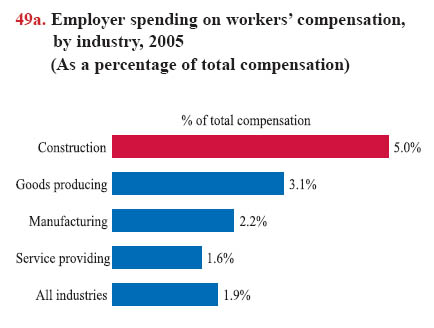 Missouri Workers Compensation Rate Chart
