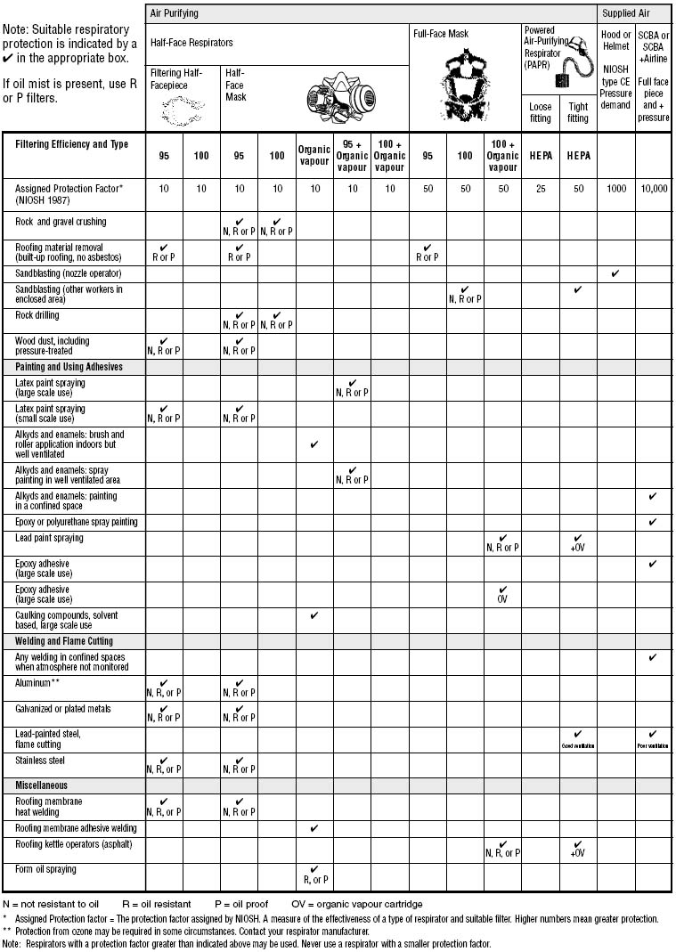 Rz Mask Size Chart