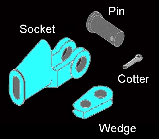 illustration showing socket, pin, cotter, and wedge