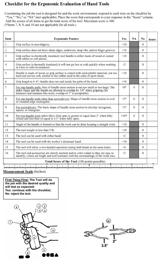 Power Hand Tool Inspection Checklist