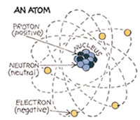 illustration of atom