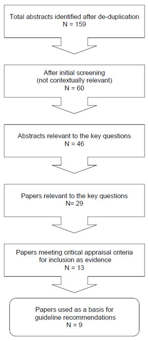 2.2.3 Figure 6 - Flow Chart for Study Selection