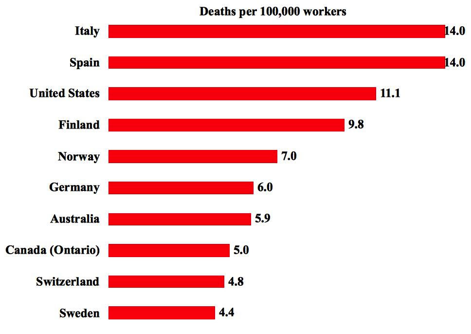 Chart of Deaths per 100,000 workers
