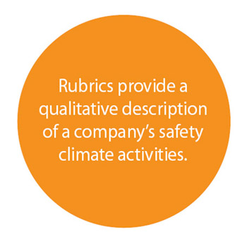 Rubrics provide a qualitative description of a company's safety climate activities.
