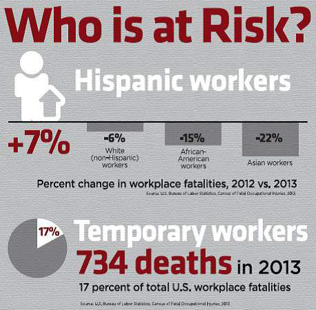 Infographic who is at risk-Hispanic and Temp workers