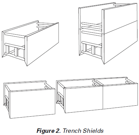 Figure 2: trenchbox design