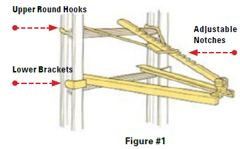 Figure 1: Illustration of brackets used for the scaffold system