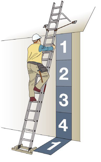 Ladder set at the required angle