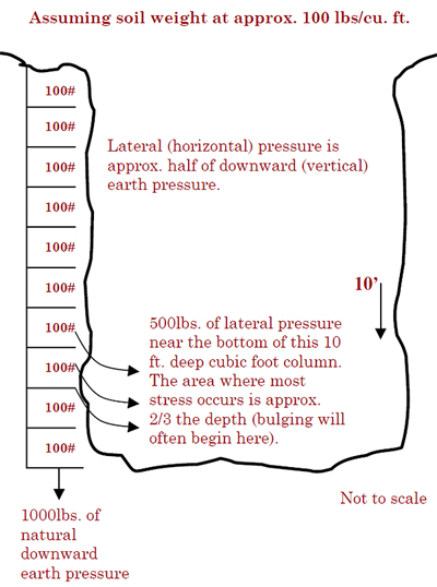 Osha Soil Classification Chart