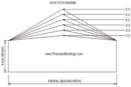 Roof pitch diagram