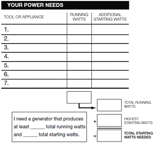 Diesel Generator Size Chart