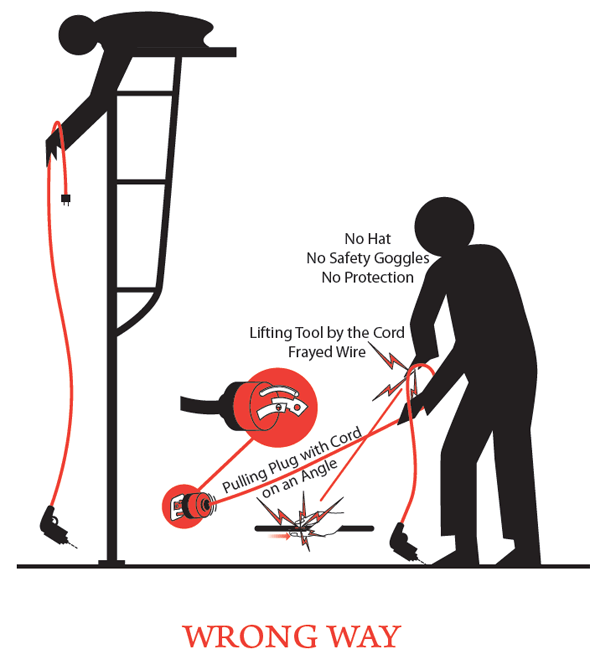 Illustration Power tool hazards wrong way