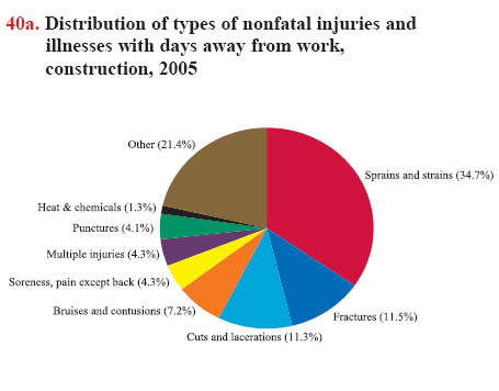 Chart 40a