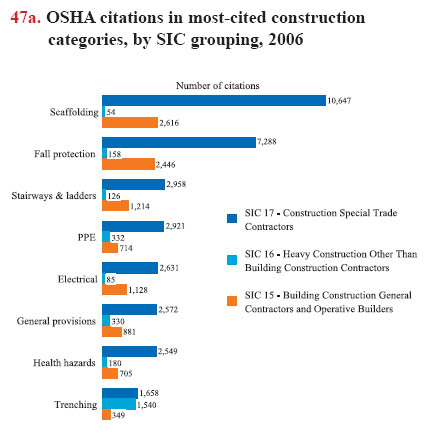 Chart 47a