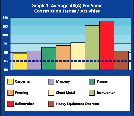 graph 1