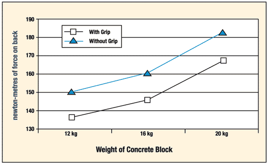 Figure 3 Graph