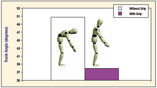 Figure 4 Graph