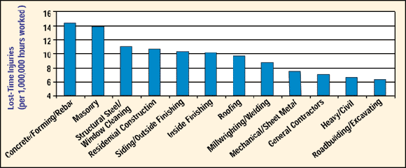 Figure 1 Graph