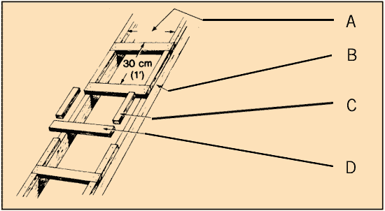 Illustration showing how to build a ladder on the job