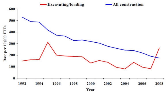 FTE = Full-time equivalent, defined as 2,000 hours worked per year