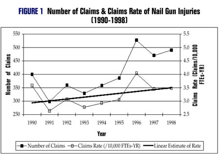 Figure 1: Graph