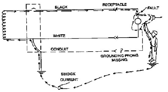 Figure 14 Illustration