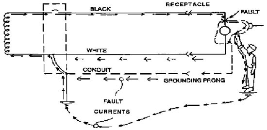 Figure 15 Illustration