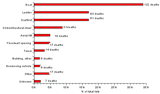 Figure 1 Graph