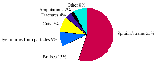  Figure   Graph