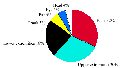  Figure 2 Graph