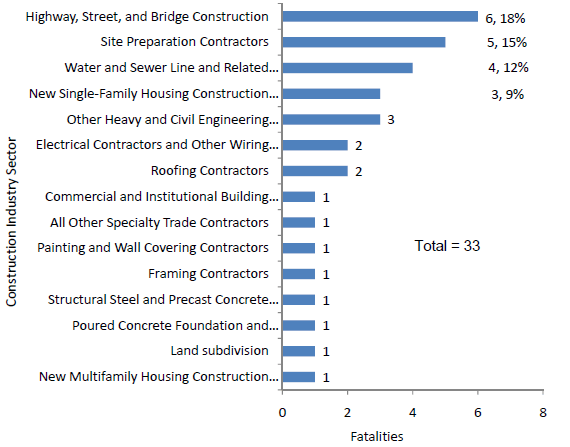 Figure 2. graph