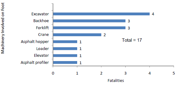 Figure 6. graph