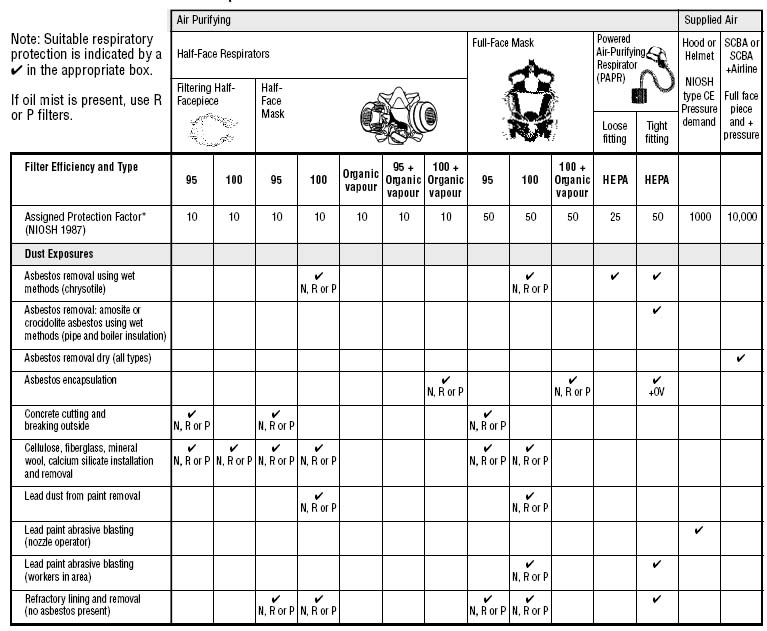 Niosh Respirator Selection Guide Online Retailers | hit.skku.edu