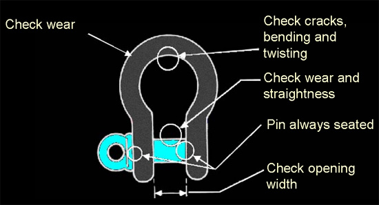 illustration showing where to inspect shackle