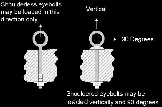 illustration of eyebolts