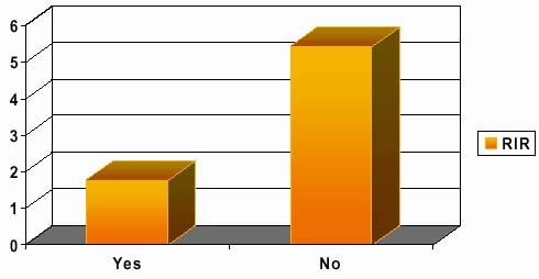  Graph: Majority No