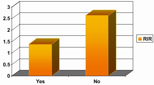  Graph: Majority No