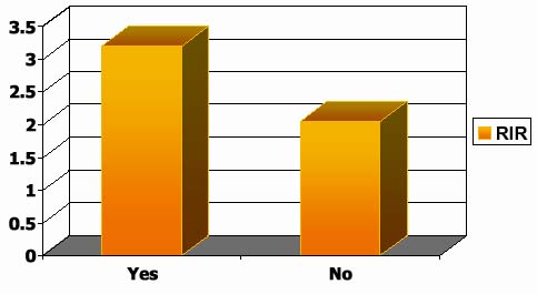  Graph: Mostly Yes