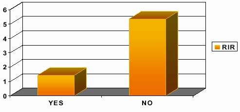  Graph: Majority No