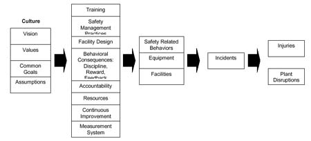 Causes of electrical accidents