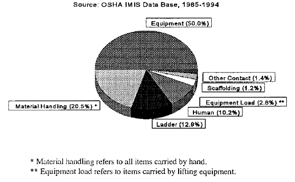 Figure 5: Graph Power line contacts - US