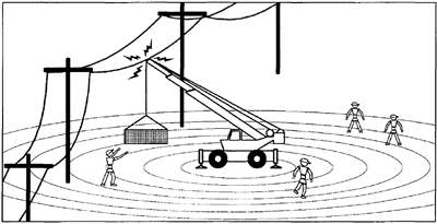 Diagram of heavy equipment contact with power line