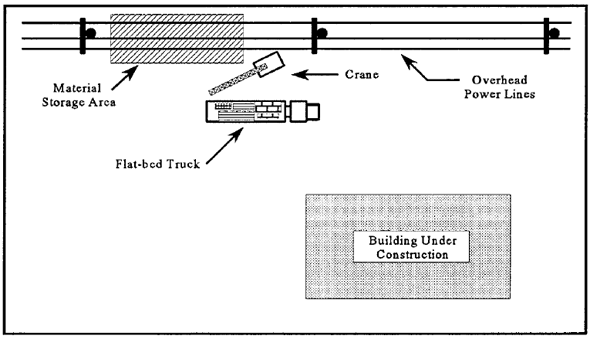 Diagram showing construction around power lines