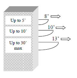 Diagram of safety net extension